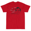 Load image into Gallery viewer, JAMES BALDWIN SAID shirt
